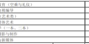 重庆师范大学是一本还是二本？排名第几学费多少？就业率高吗？