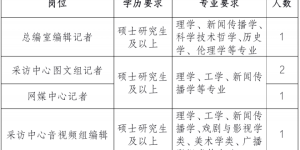 2023年中国科学报社毕业生招聘信息公告 附招聘岗位需求及应聘方式