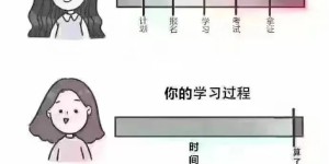 2023年二级建造师什么时候备考合适（关于二级建造师备考问题合集解答）