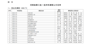 【河南教育资讯】河南省教育厅关于第三批省级一流本科课程认定名单的公示