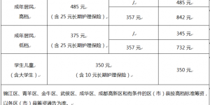 成都市城乡居民医疗保险2023收费标准是多少（城乡居民医疗保险参保答疑）