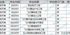 航空学校分数线高吗 航空门院校录取难度分析