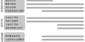 中小学教育政策2022年最新消息（9月1日起中小学将有这些大变化）