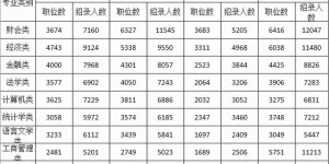 自动化类考公务员什么岗位,自动化专业能考公务员吗